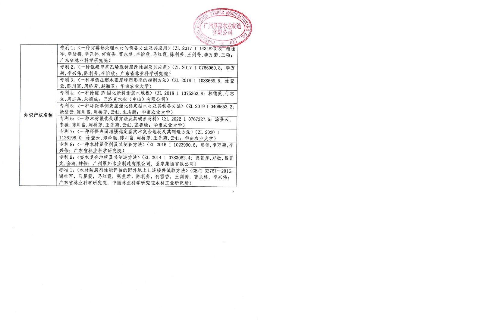 2023年度广东省科学技术奖公示表（附件2）