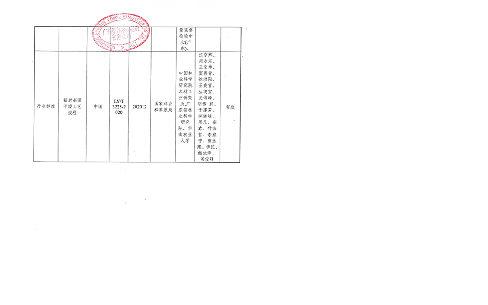 2023年度国家科学技术奖提名公示内容（三）