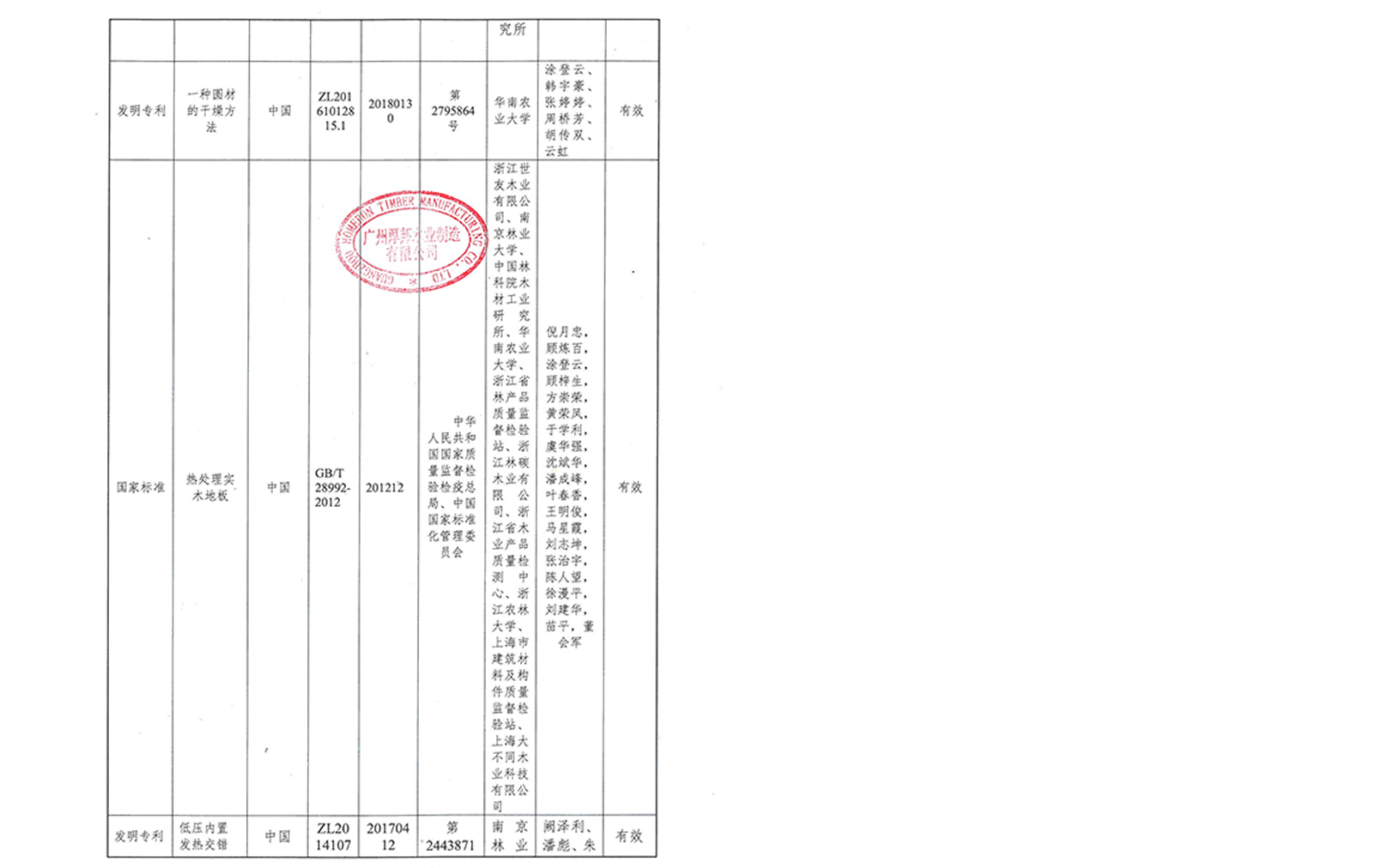 2023年度国家科学技术奖提名公示内容（二）